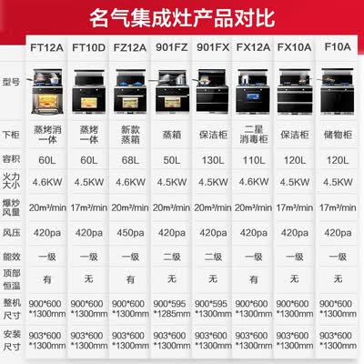 名气FT12A集成灶怎么样？质量好不好？