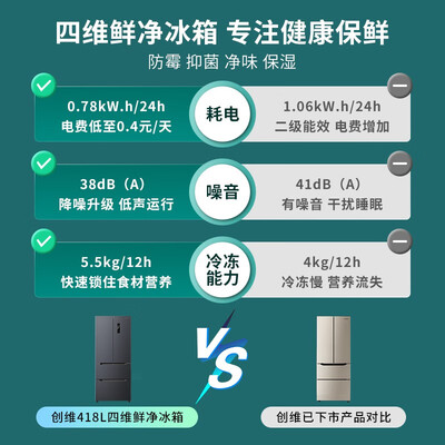 创维冰箱BCD-418WMPS怎么样?上档次吗?