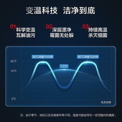 海尔EYW132286BWDU1怎么样?好不好用?