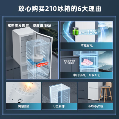 康佳210升和204升有啥区别-康佳210升和204升性价比实测_http://www.meifudie.com_好物_第4张
