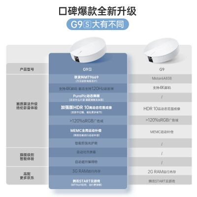 投影仪坚果g9s和极米newz6x哪个好？有区别没有？