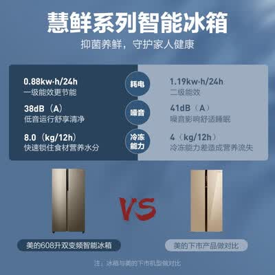 美的BCD-608WKPZM(E)怎么样？使用评价好吗？