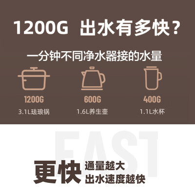 美的和352的净水机哪个好？区别有没有？