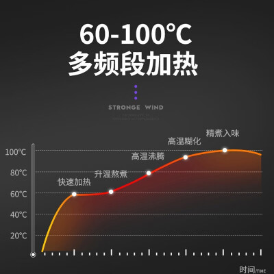 美的MJ-EBL1560怎么样？评测好吗？
