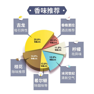 雅阁·莉丝（YaGELISI）GF0101优缺点揭露评测_http://www.meifudie.com_好物_第4张