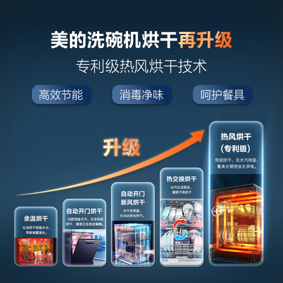 美的E7怎么样？牌子好吗？