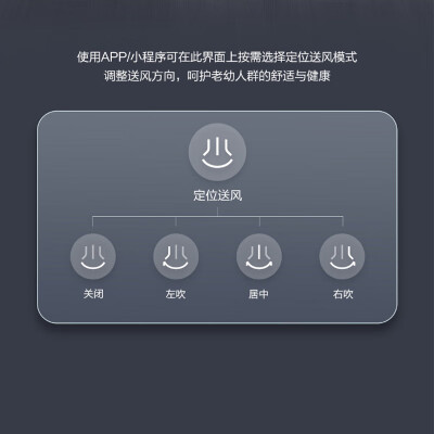 海尔KFR-72LWA3LFA81VU1怎么样？谁用过评价？