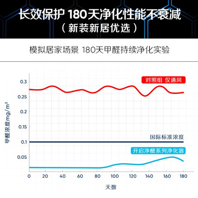 布鲁雅尔空气净化器对比戴森哪款好点-布鲁雅尔空气净化器对比戴森哪款更值得入手点_http://www.meifudie.com_好物_第5张
