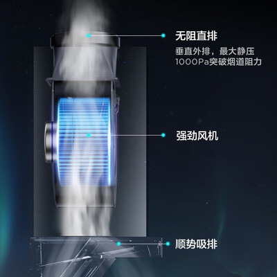 美的油烟机dk7和dc7哪个好?区别是什么?