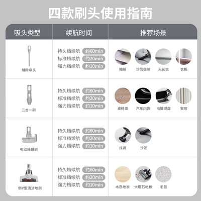 美的吸尘器p6和p6master哪个好?区别大不大?