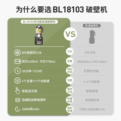 汉美驰（Hamilto Beach）BL18103怎么样？牌子好吗？
