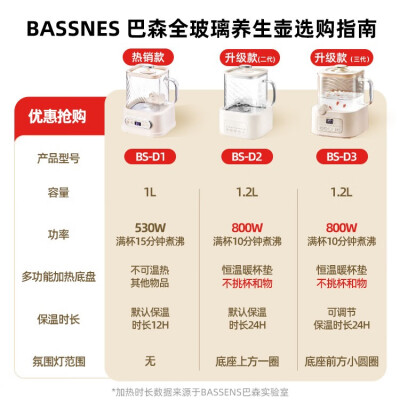 BASSENSBS-D1PLUS-CLHS怎么样？质量靠谱吗？