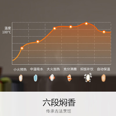 九阳30fe09与30fe08哪个好？有没有区别？