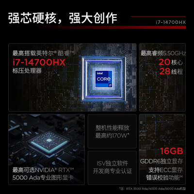 ThikPadP16怎么样？性价比高吗？