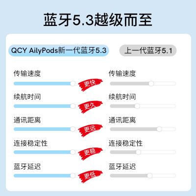 qcyailypods和airp3哪个好？区别是什么？