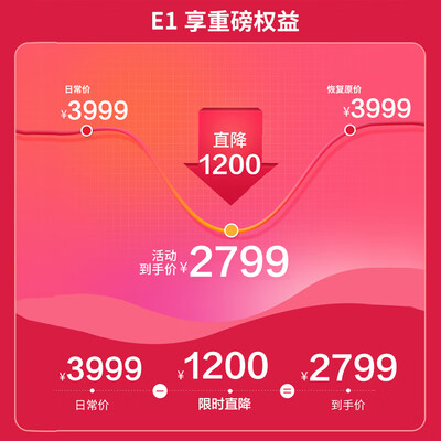 添可对比鲨客洗地机哪个好?有啥区别?