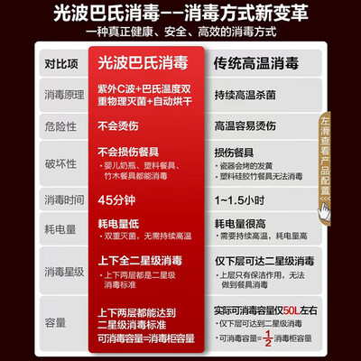 海尔ZQD100F-12LCS1怎么样?质量好不好?