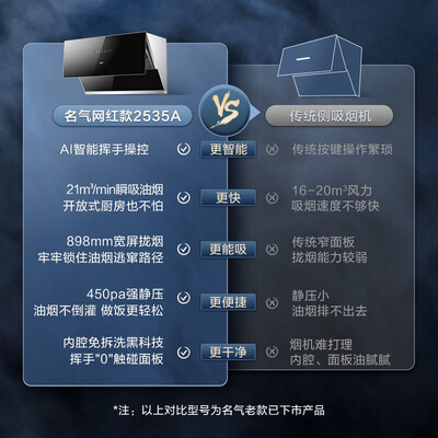 名气油烟机2535A和2561A哪款好-名气油烟机2535A和2561A哪款更值得入手_http://www.tuijianxing.com_好物_第3张