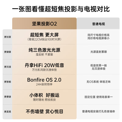 坚果O2和极米m1哪个好？区别有吗？