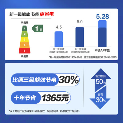 科龙KFR-35GWLD1-X1怎么样？测评如何？