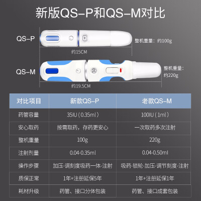 快舒尔qs-p和qs-m区别