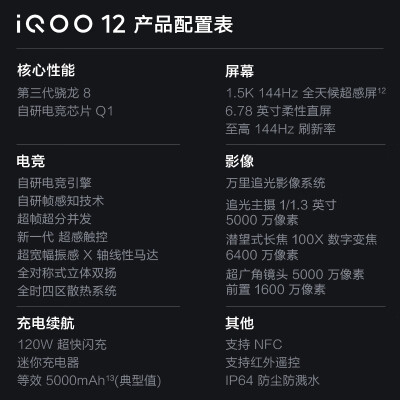 vivoiQoo12和vivoiQoo12pro哪个好？区别是？