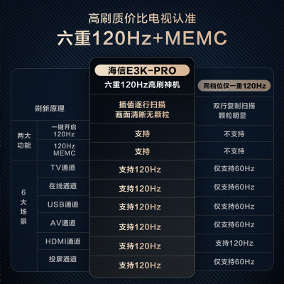 海信65E3K-PRO怎么样？测评如何？