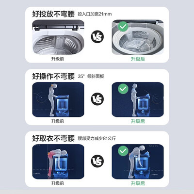 请教揭秘松下（Paasoic）XQB100-UACBJ到底怎么样？质量究竟如何呢！