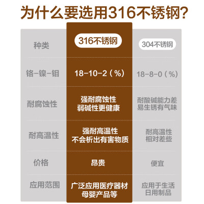 荣事达YSH2018怎么样？是品牌吗？