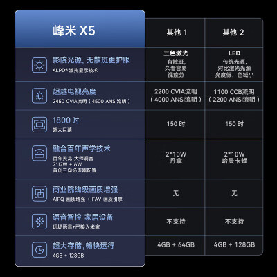 峰米X5怎么样？质量好吗？