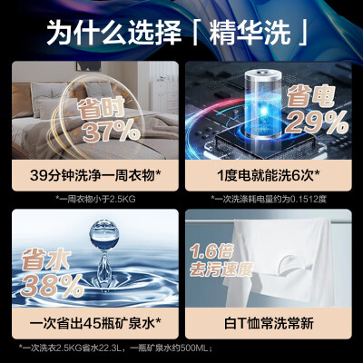 海尔XQG100-HBD12519怎么样？谁用过评价？