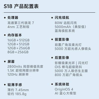 vivos18对比opporeno12哪个好？区别是什么？