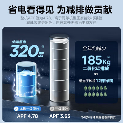 美的KFR-51LWN8MJC1B怎么样？使用评价好吗？