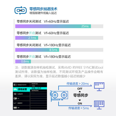 飞利浦27M1N5500ZR怎么样？好不好？