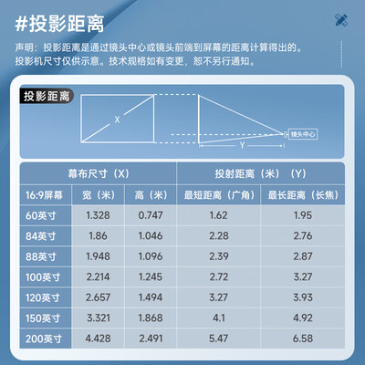 爱普生办公投影机CB-FH06怎么样？质量如何？