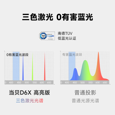 当贝d2h和d3x哪个好？有区别吗？