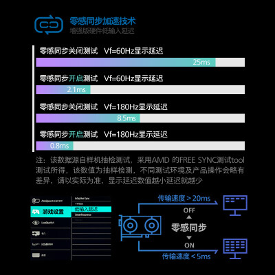 飞利浦32M1N5800怎么样？评测好吗？