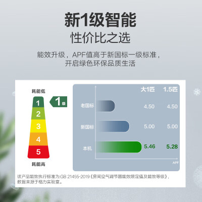 格力KFR-26GW(26549)FNhAc-B1(WIFI)怎么样？上档次吗？