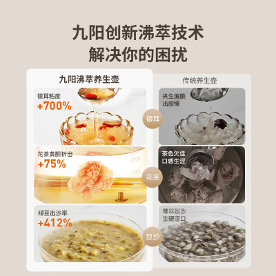 九阳15WY1J怎么样？使用评价好吗？