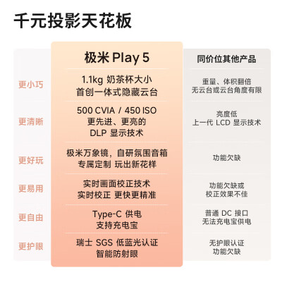 极米n20和h3s哪个好？有没有区别？