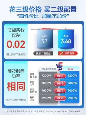 三星KFR-72LEBB3怎么样？属于什么档次？