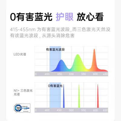 坚果投影仪N1+怎么样？评测好吗？