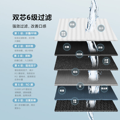 小米净水器h800gpro和1000g哪个好？有区别吗？