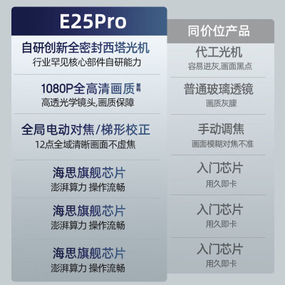 瑞格尔e25和e25pro哪个好？区别是什么？