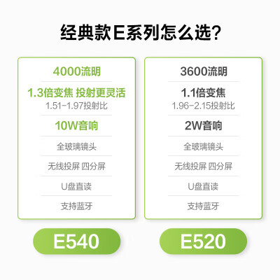 明基e530和e520哪个好？有啥区别？