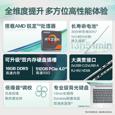 惠普战66 七代 锐龙版轻薄笔记本怎么样？使用评价好吗？