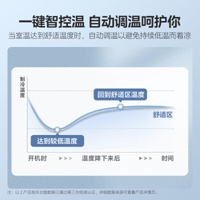 美的空调KFR-26GWN8ZHA1Ⅱ怎么样？好不好用？