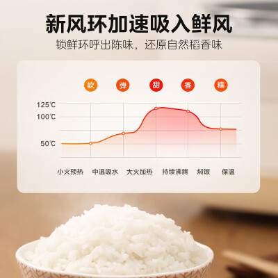 美的fb30power503与whs30c96对比哪个好？有何区别？