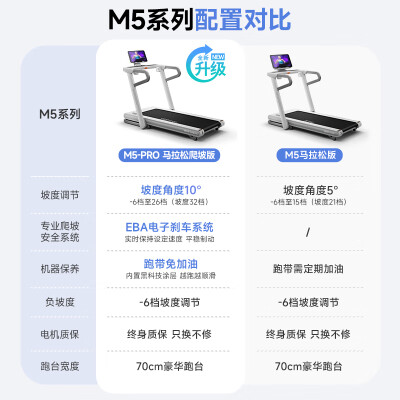 易跑M5-2H怎么样？评价如何？