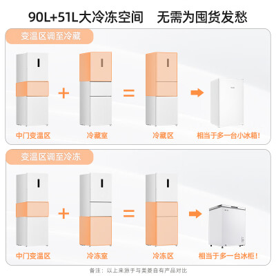 美菱bcd-271wp3cx和bcd-272wp3cx哪个好？有区别没有？